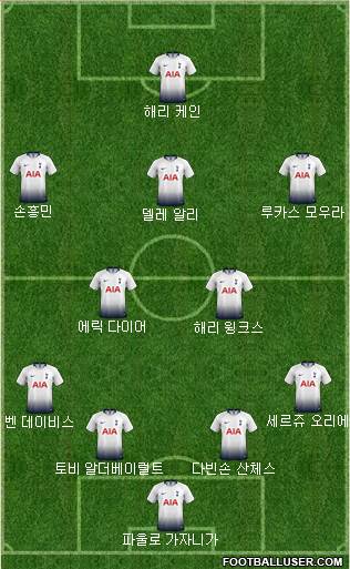 Tottenham Hotspur Formation 2019