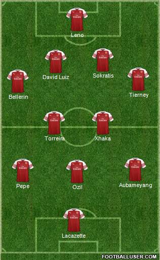 Arsenal Formation 2019