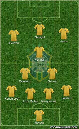 Brazil Formation 2019