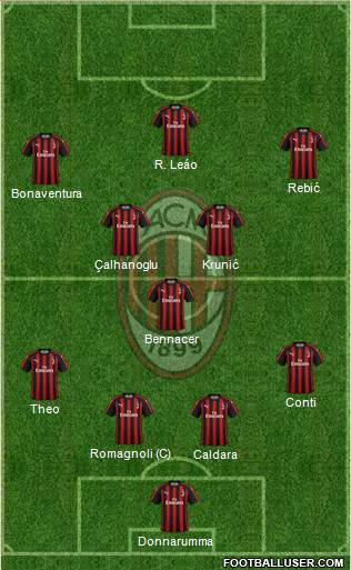 A.C. Milan Formation 2019