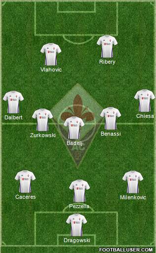 Fiorentina Formation 2019