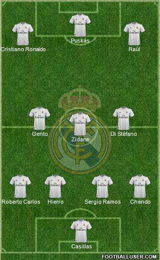 Real Madrid C.F. Formation 2019