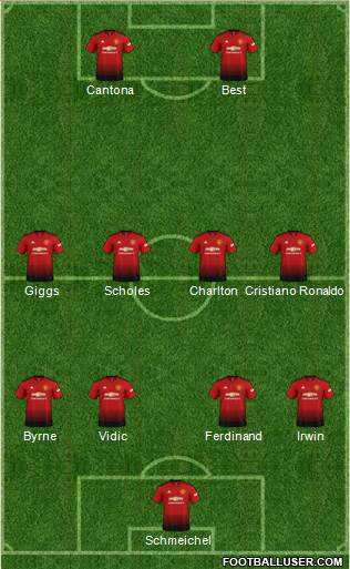 Manchester United Formation 2019