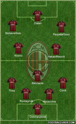 A.C. Milan Formation 2019