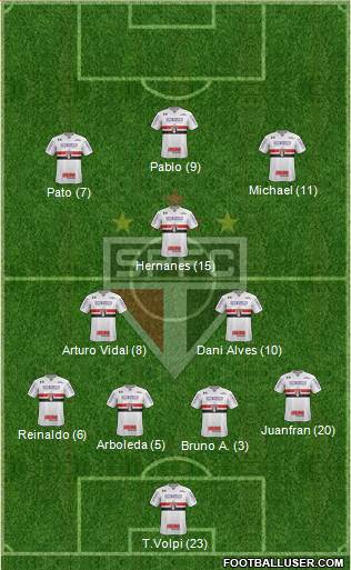 São Paulo FC Formation 2019