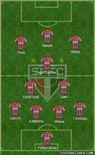 São Paulo FC Formation 2019