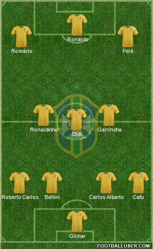 Brazil Formation 2019