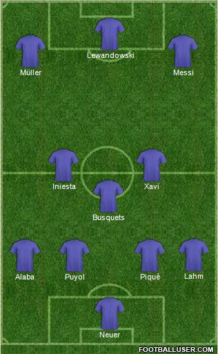 Football Manager Team Formation 2019