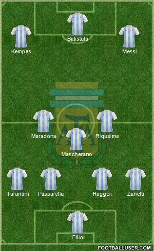 Argentina Formation 2019