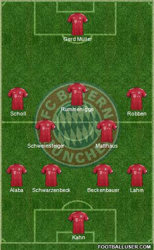 FC Bayern München Formation 2019