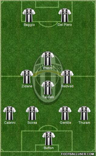 Juventus Formation 2019