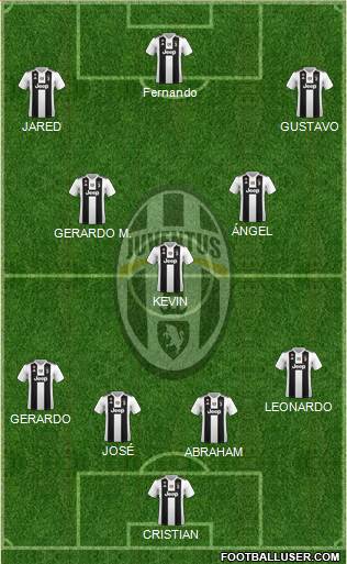 Juventus Formation 2019