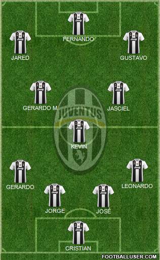 Juventus Formation 2019