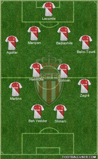 AS Monaco FC Formation 2019