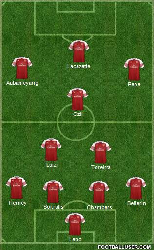 Arsenal Formation 2019