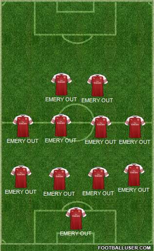 Arsenal Formation 2019