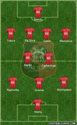 Stade Rennais Football Club Formation 2019