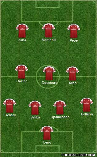 Arsenal Formation 2019