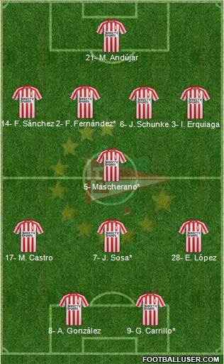 Estudiantes de La Plata Formation 2019