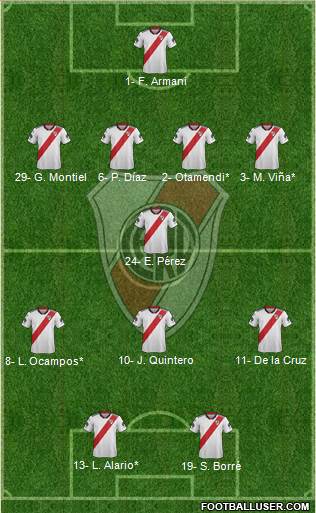 River Plate Formation 2019