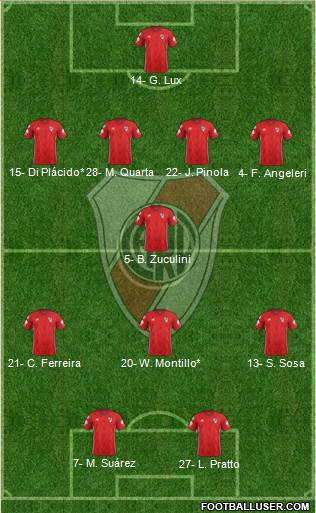 River Plate Formation 2019