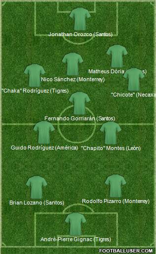 Dream Team Formation 2019
