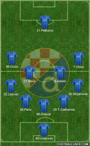 NK Dinamo Formation 2019