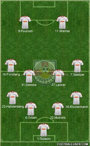 RasenBallsport Leipzig Formation 2019