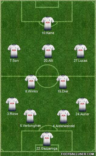 Tottenham Hotspur Formation 2019
