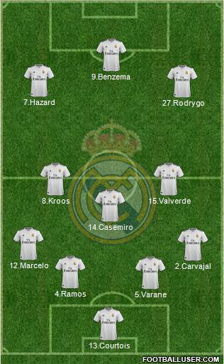 Real Madrid C.F. Formation 2019
