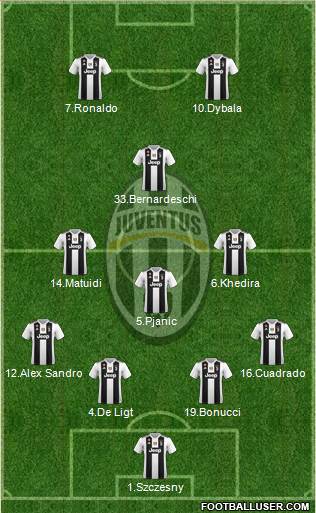 Juventus Formation 2019