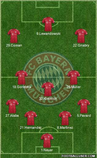 FC Bayern München Formation 2019