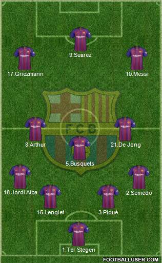 F.C. Barcelona Formation 2019