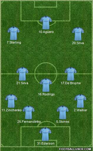 Manchester City Formation 2019