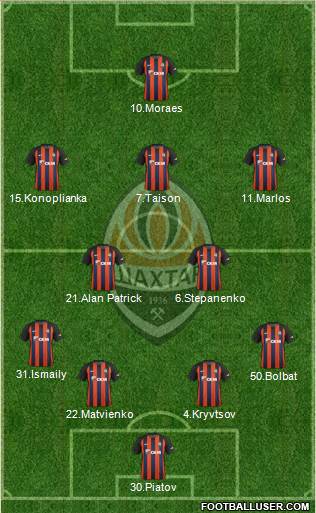 Shakhtar Donetsk Formation 2019
