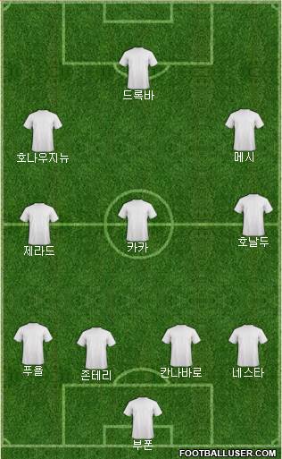 Dream Team Formation 2019