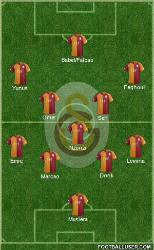 Galatasaray SK Formation 2019