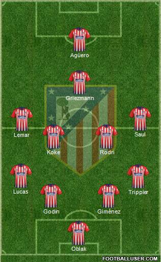 C. Atlético Madrid S.A.D. Formation 2019