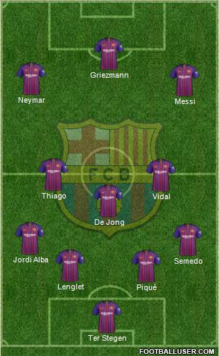 F.C. Barcelona Formation 2019