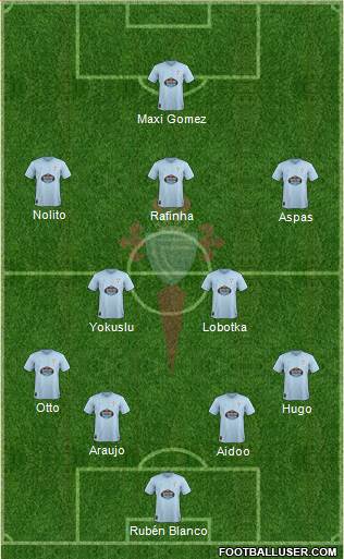 R.C. Celta S.A.D. Formation 2019
