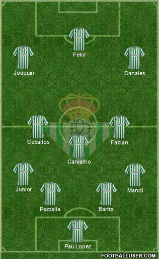Real Betis B., S.A.D. Formation 2019