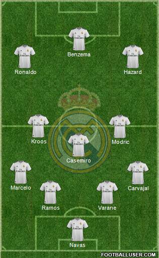 Real Madrid C.F. Formation 2019