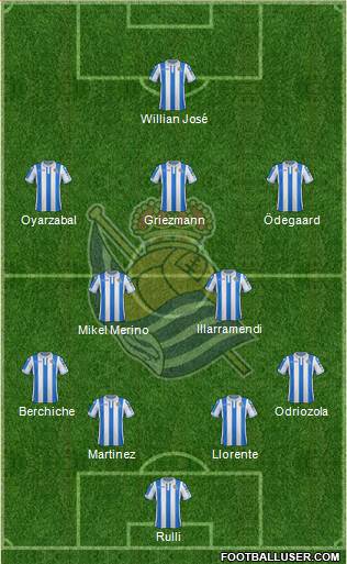 Real Sociedad S.A.D. Formation 2019