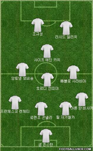 Dream Team Formation 2019