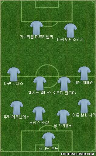 Dream Team Formation 2019