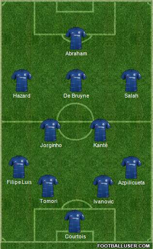 Chelsea Formation 2019