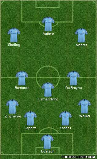 Manchester City Formation 2019