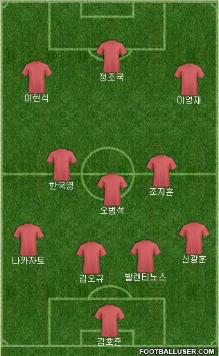 Dream Team Formation 2019