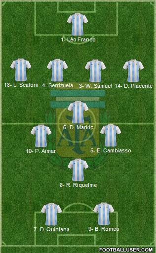 Argentina Formation 2019