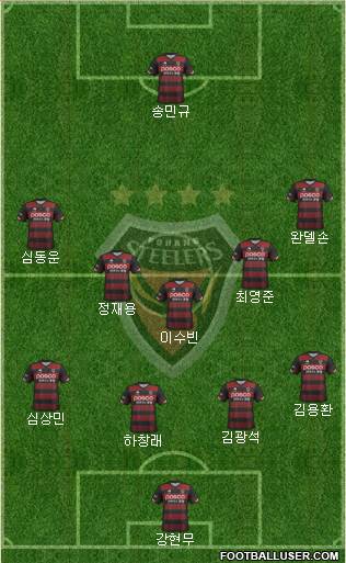 Pohang Steelers Formation 2019